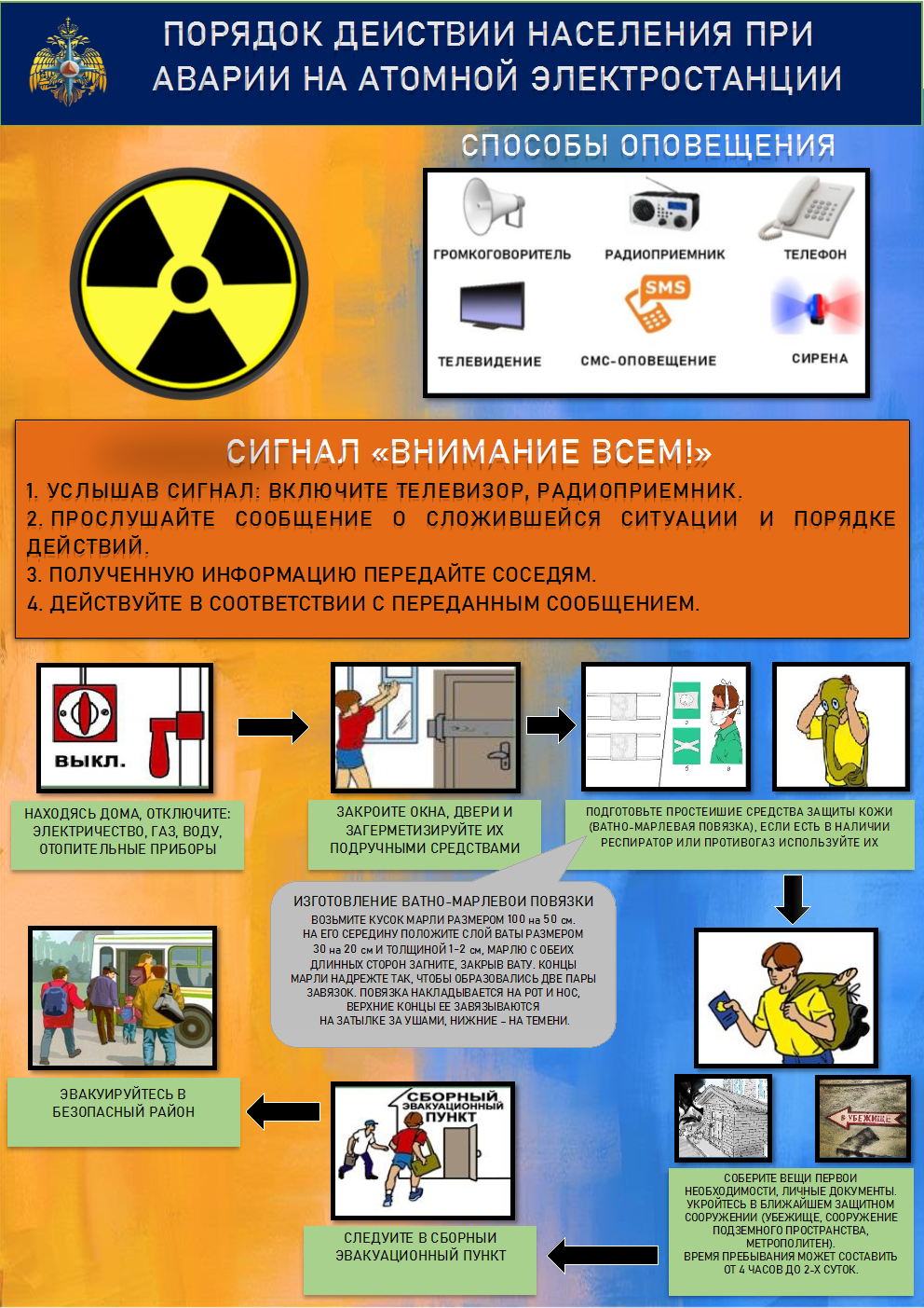 ПОРЯДОК ДЕЙСТВИЙ НАСЕЛЕНИЯ ПРИ  АВАРИИ НА АТОМНОЙ ЭЛЕКТРОСТАНЦИИ.